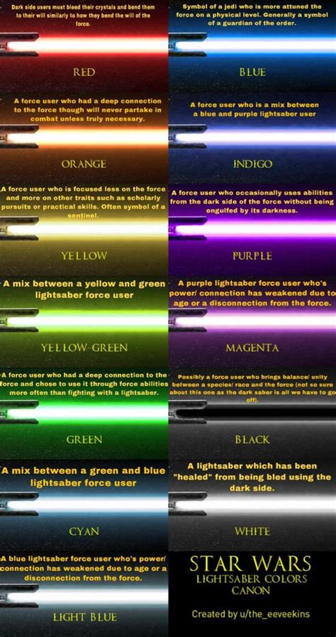 magenta lexx|Indigo and Magenta Lightsaber Color Meanings (Idea) :。